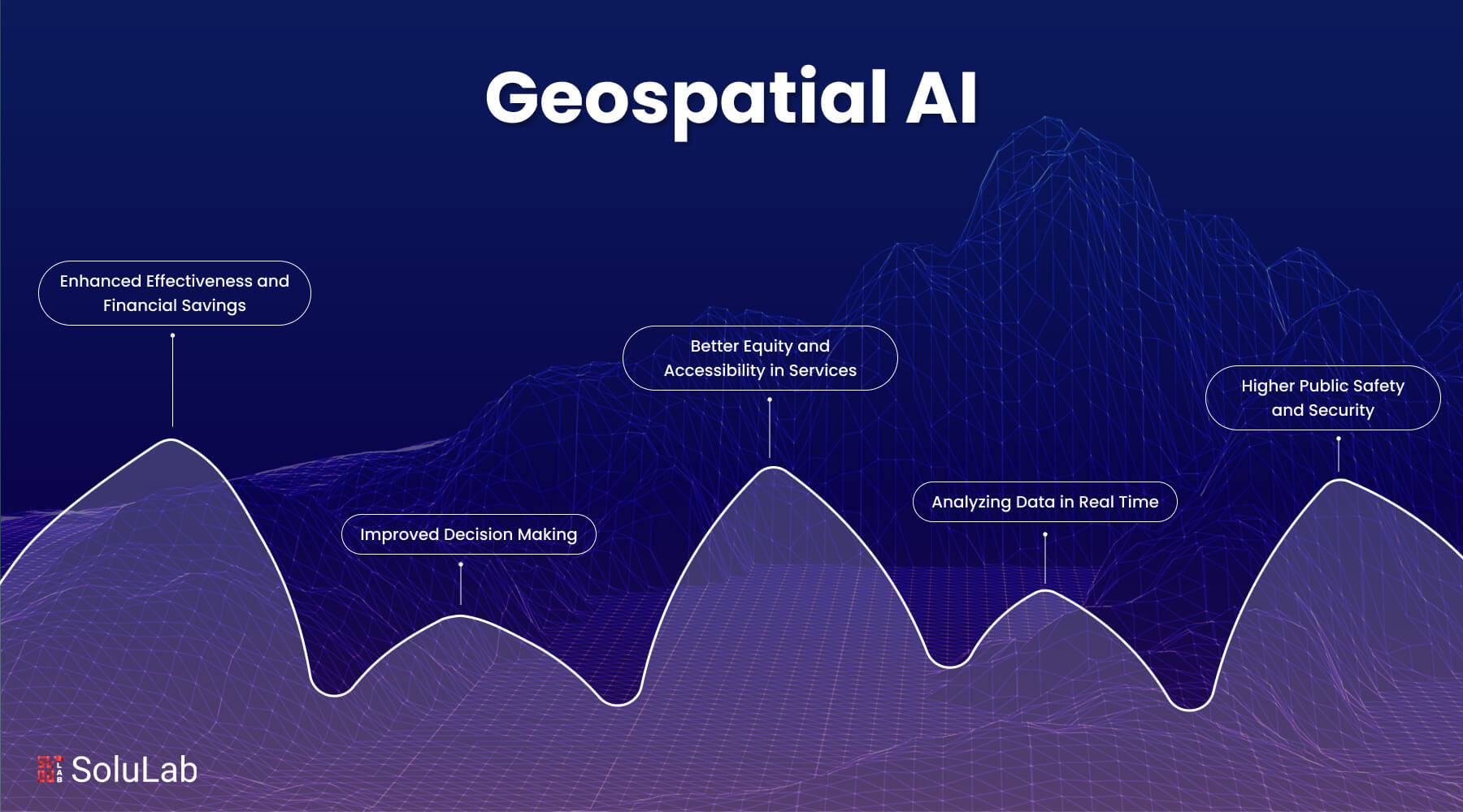 Geospatial AI
