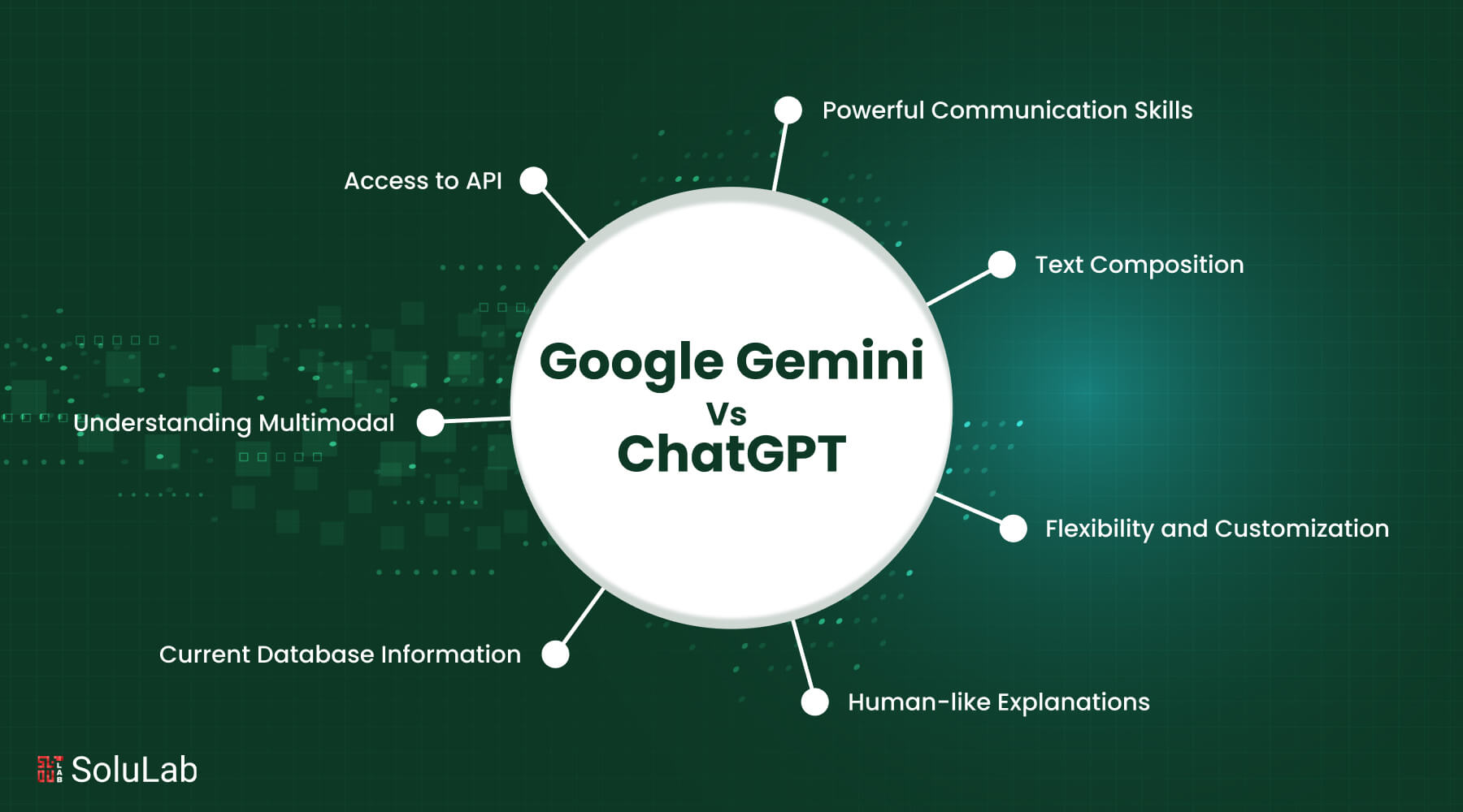 Google Gemini Vs ChatGPT
