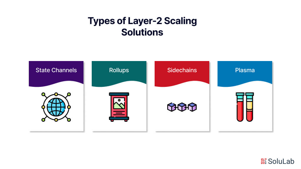 Types of Layer-2 Scaling