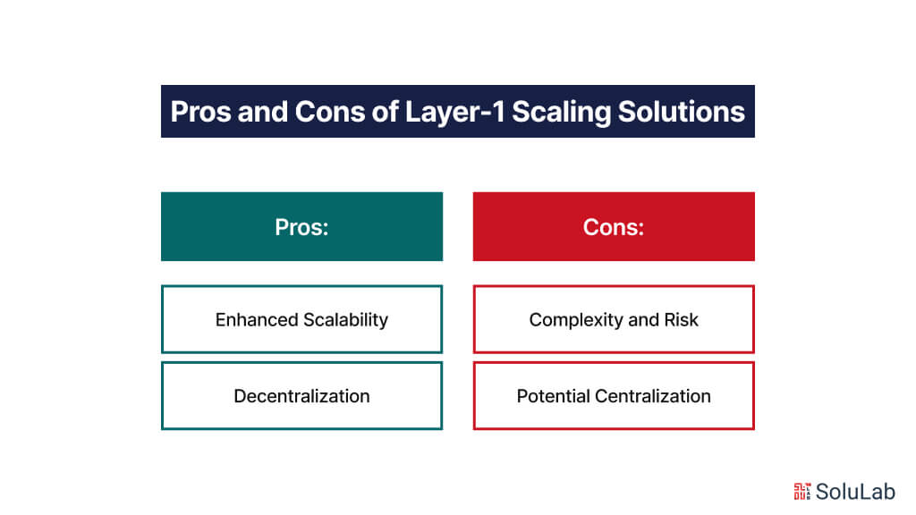 Pros and Cons of Layer-1 Scaling