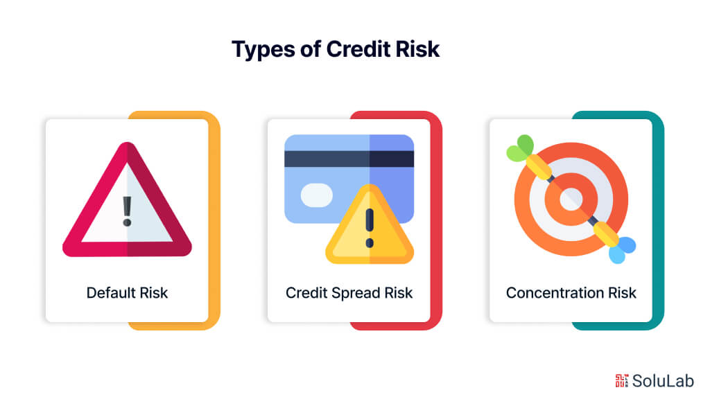 Types of Credit Risk