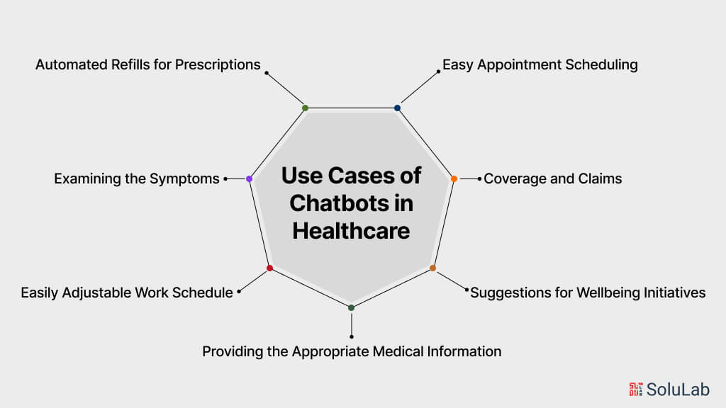 Use Cases of Chatbots in Healthcare