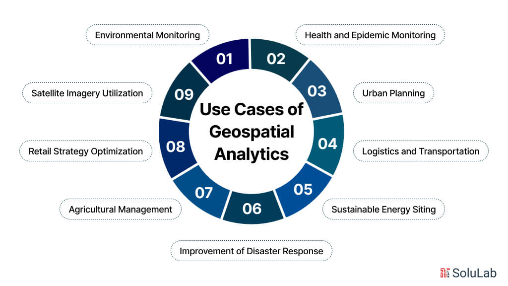 Use Cases of Geospatial Analytics