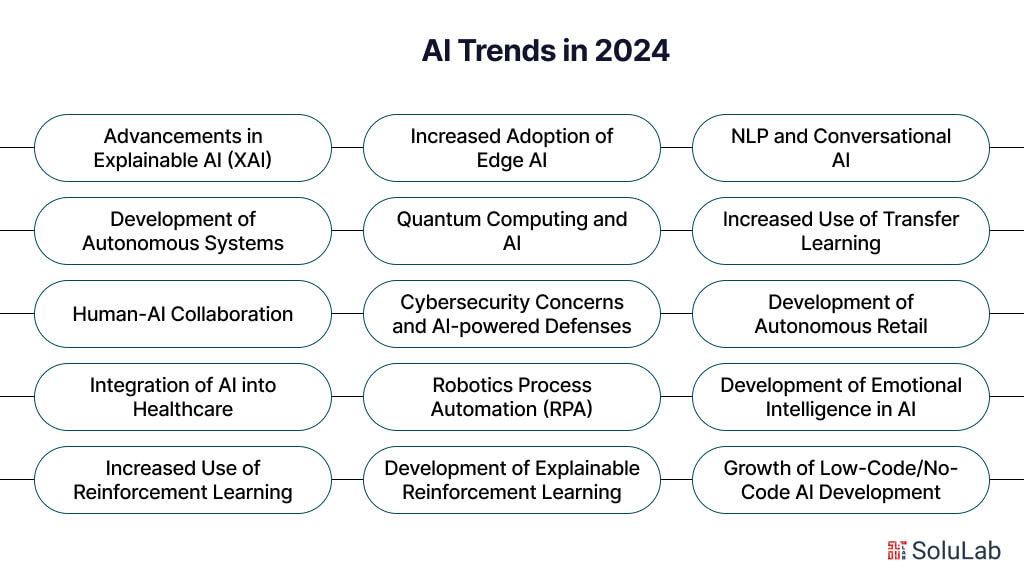 AI Trends 2024