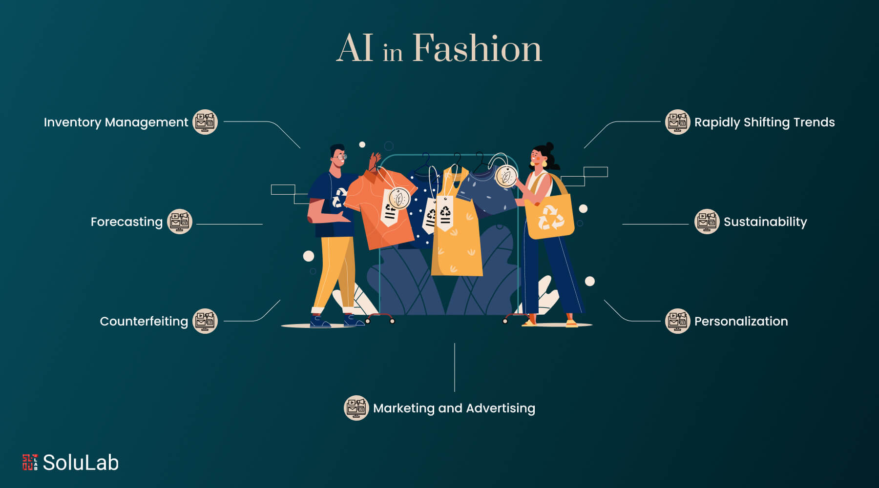 AI in Fashion Industry