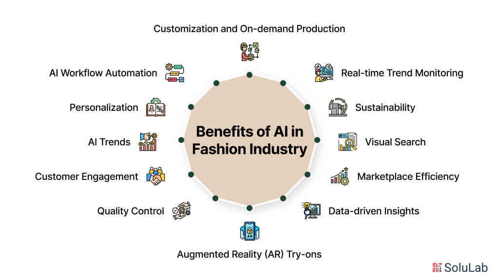 Benefits of AI in Fashion Industry