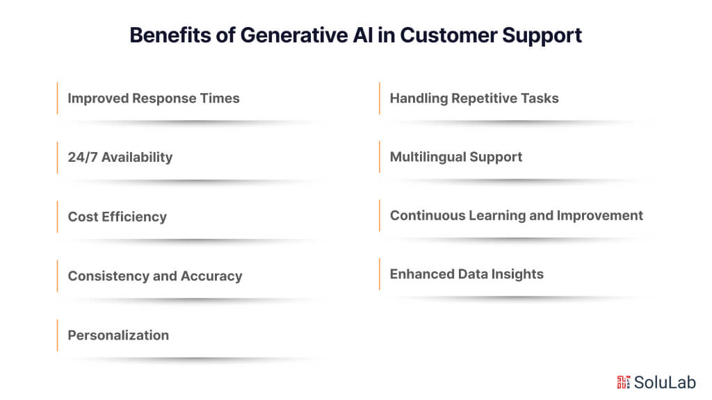Benefits of Generative AI in Customer Support