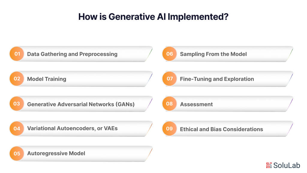 How is Generative AI Implemented