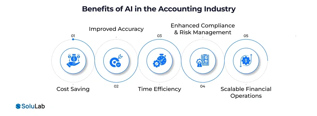 Benefits of AI in the Accounting Industry