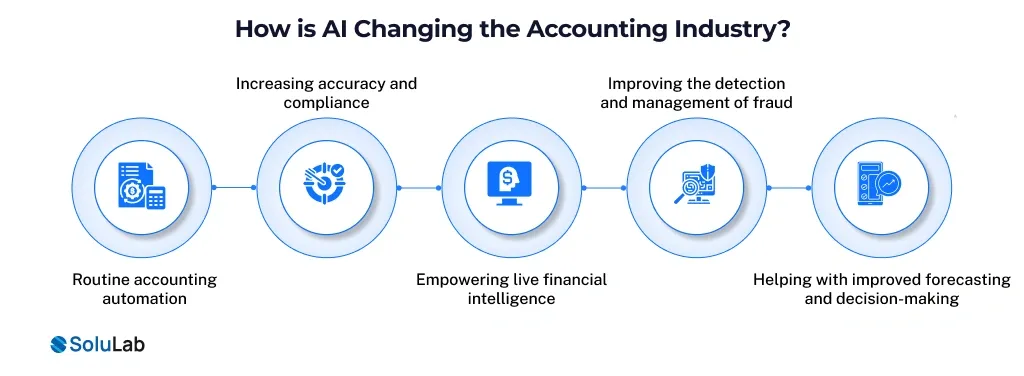 How is AI Changing the Accounting Industry