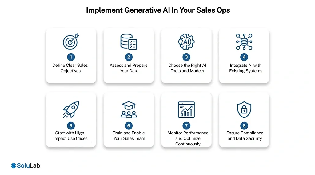 Implement Generative AI In Your Sales Ops