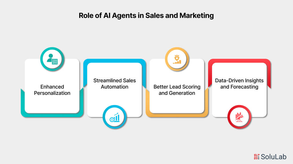 Palona AI The Future Of Reliable Customer Sales Chatbots Fusion Chat