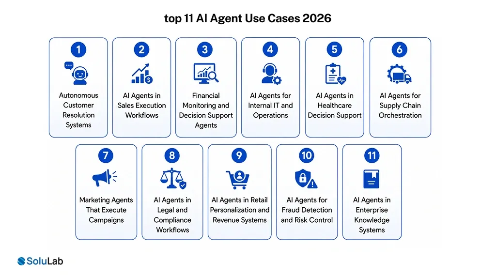 top 11 AI Agent Use Cases 2026
