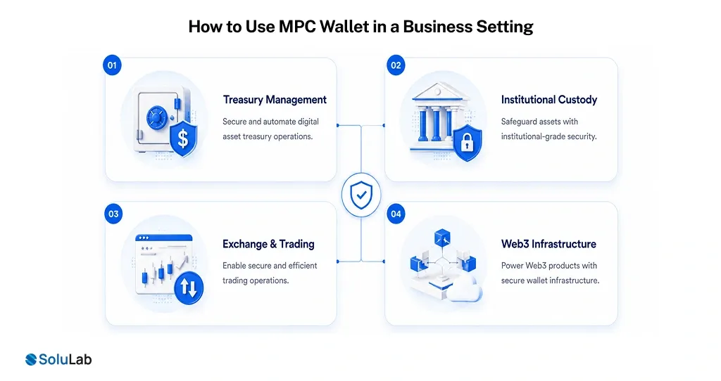 MPC Wallet Development Services for Businesses |SoluLab