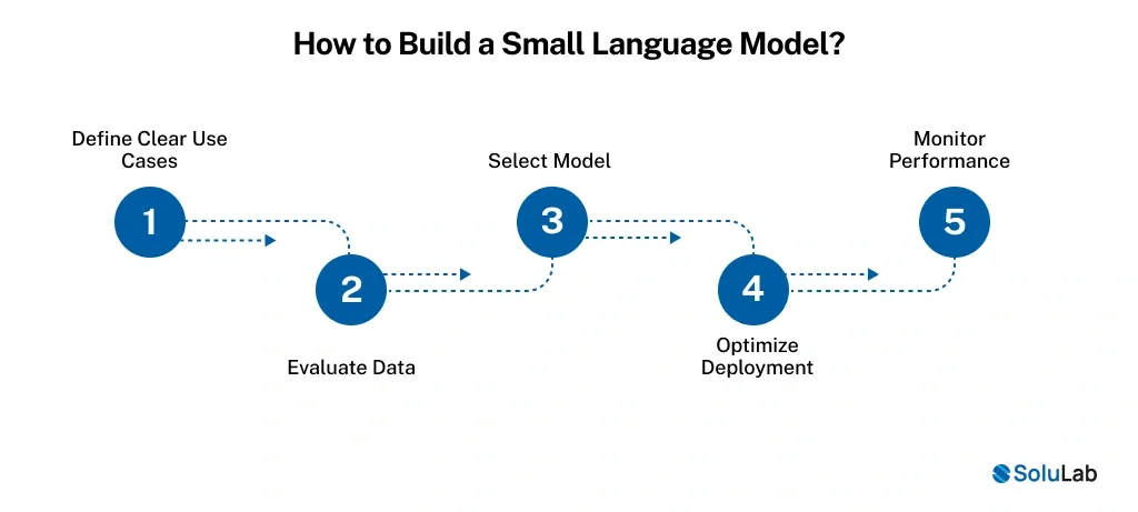 Build a Small Language Model