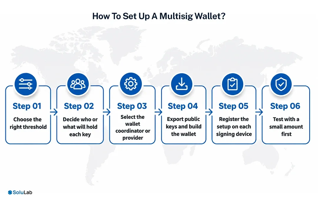 How-To-Set-Up-A-Multisig-Wallet