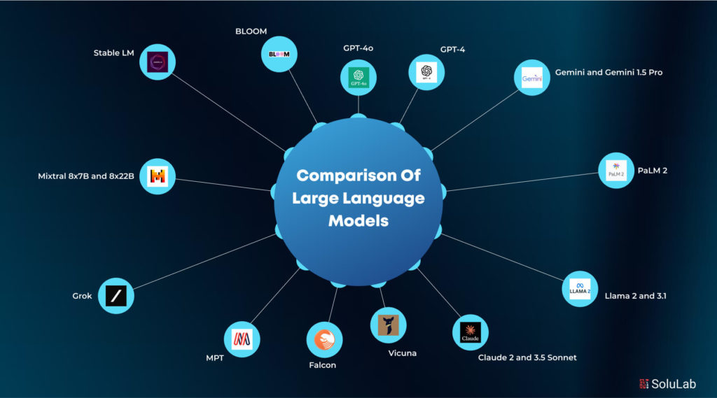 Large Language Models