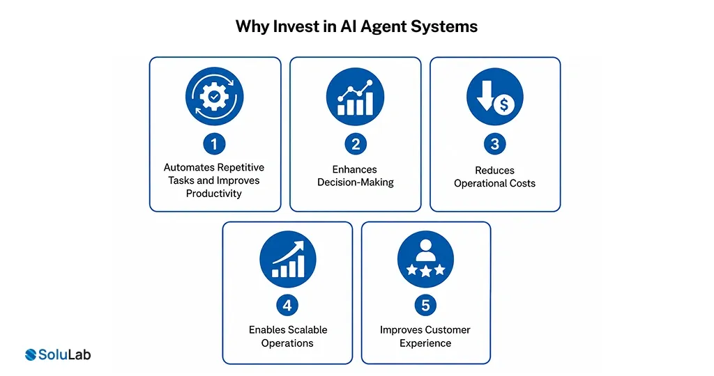Why Invest in AI Agent Systems