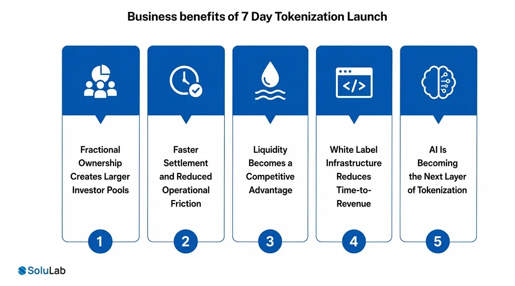 Business benefits of 7 Day Tokenization Launch