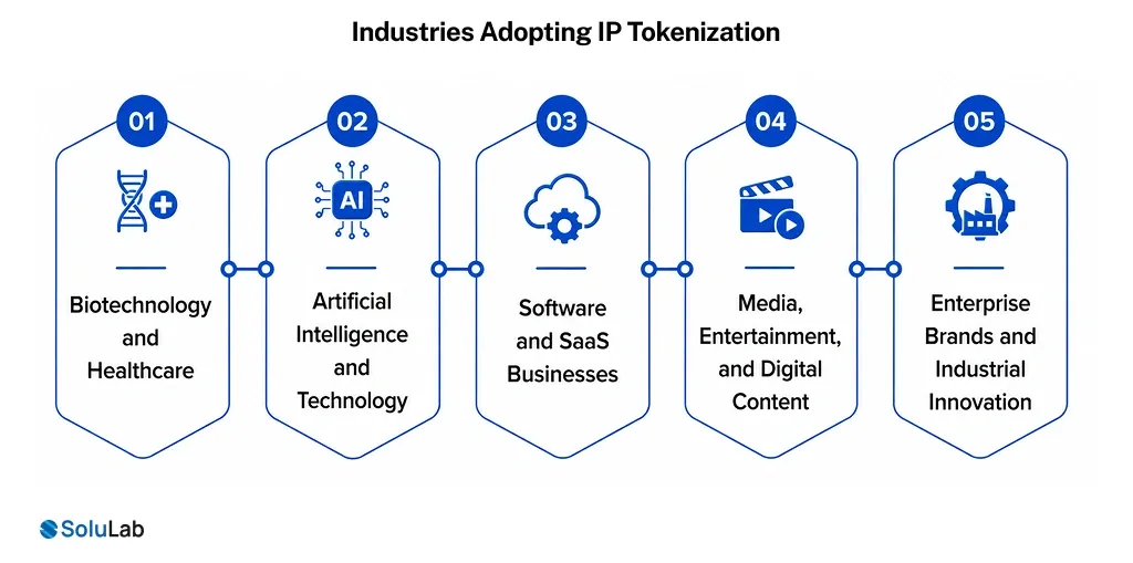 Industries Adopting IP Tokenization