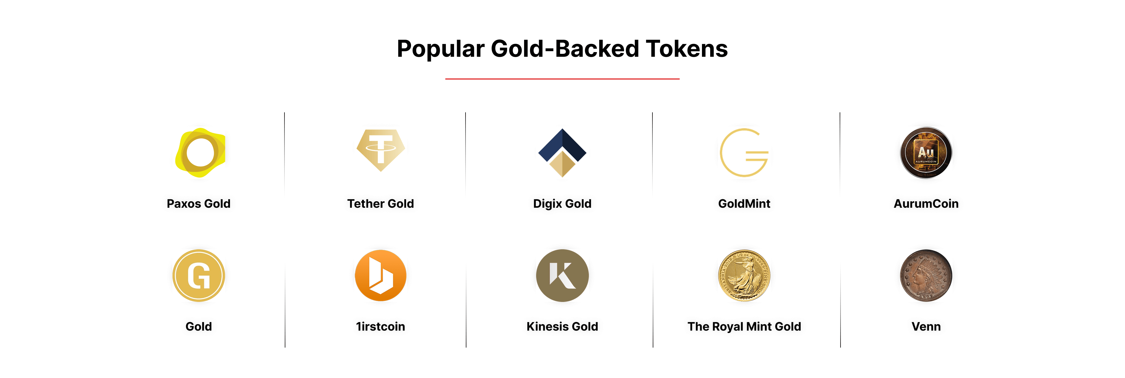 Popular Gold-backed Tokens