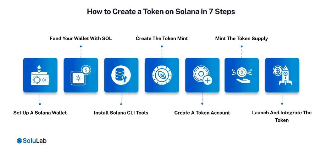 Create a Token on Solana