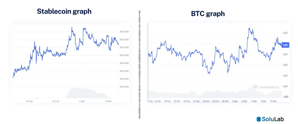 Stablecoins in DeFi and Real Estate