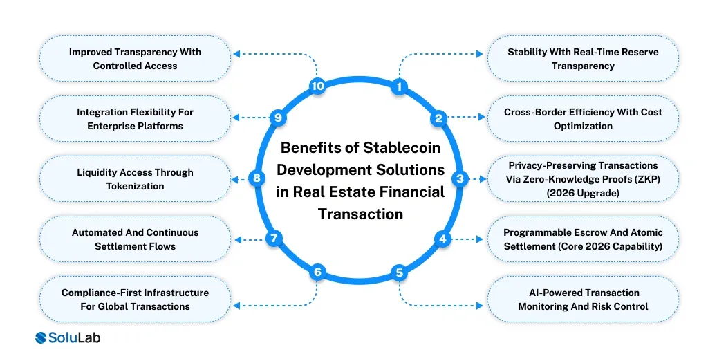 Stablecoin Development Solutions in Real Estate Financial Transaction