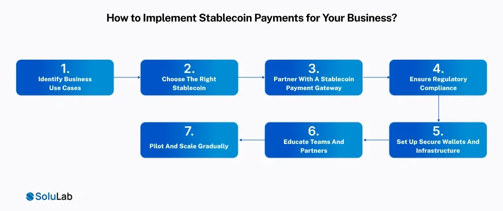 Stablecoin Payments for Your Business