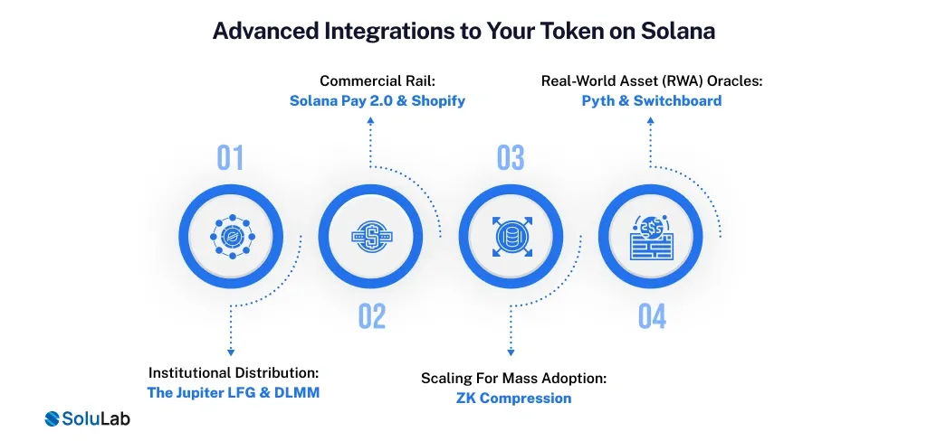 Token on Solana