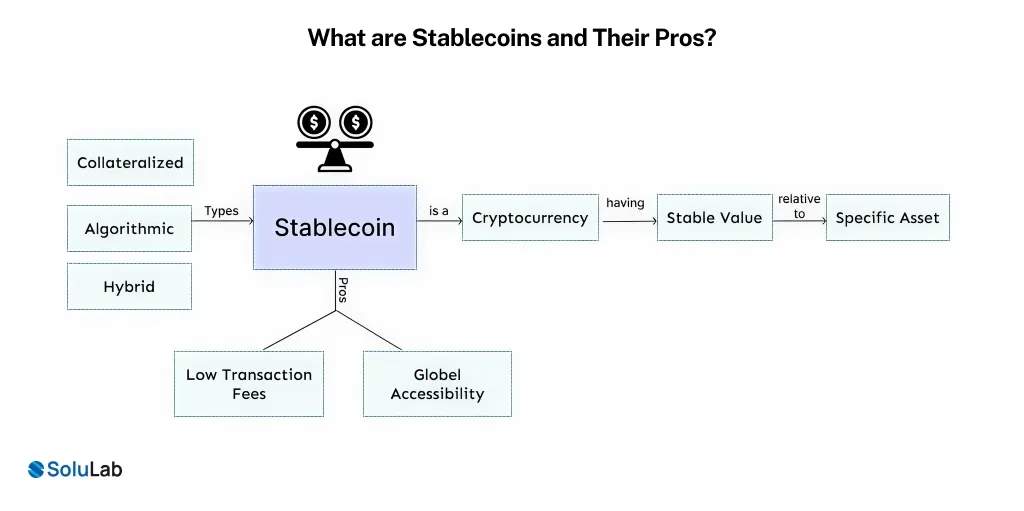Stablecoins and Their Pros_