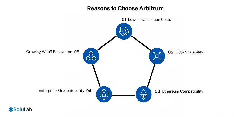 Reasons to Choose Arbitrum