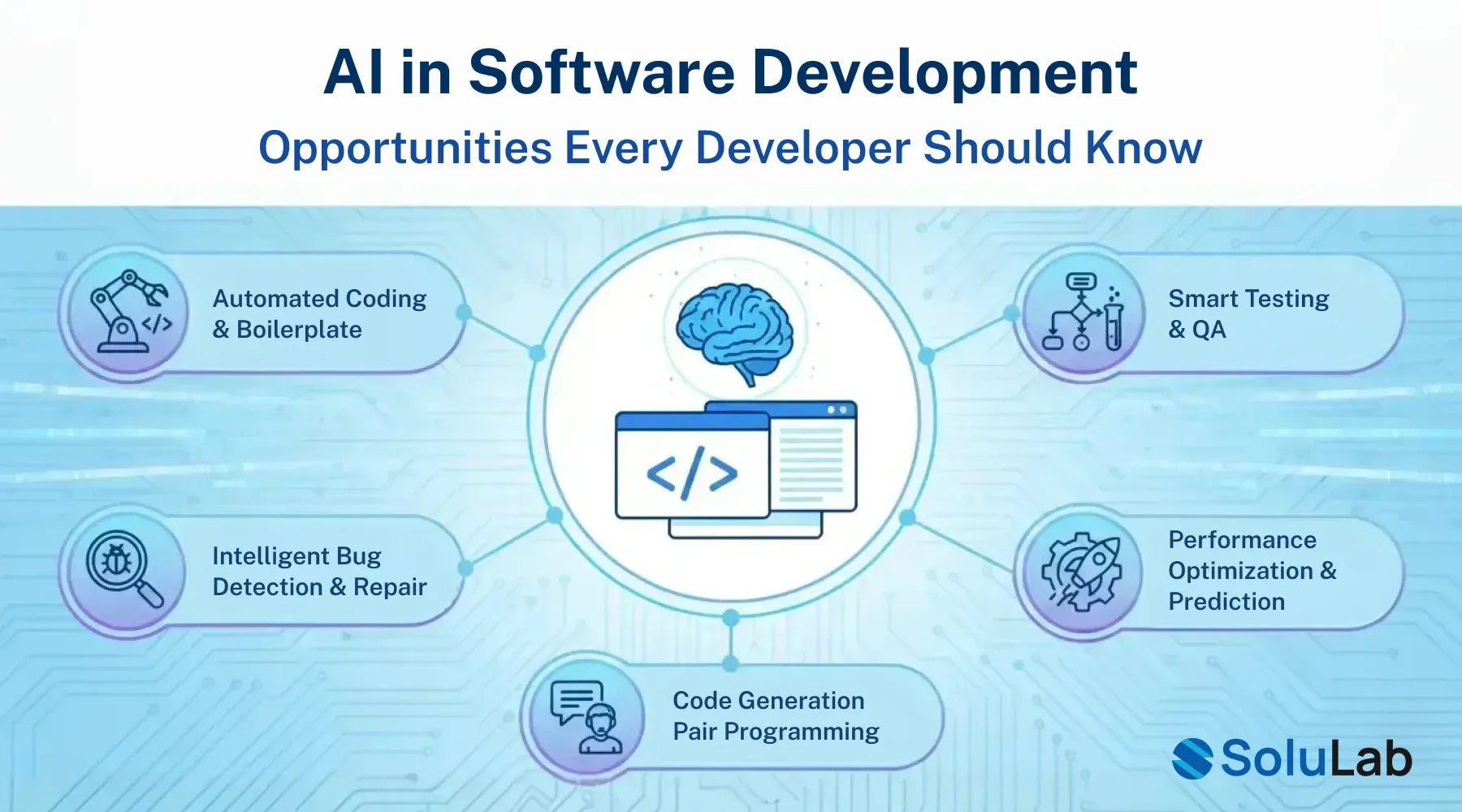 AI in Software Development