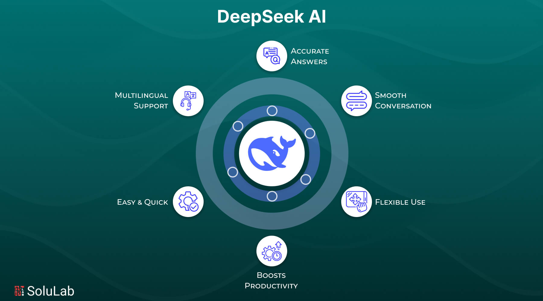 DeepSeek AI Guide Features Benefits And How It Works DeepSeek AI Guide Features Benefits And How It Works