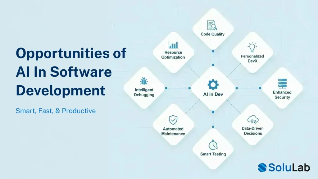Opportunities of AI in Software Development
