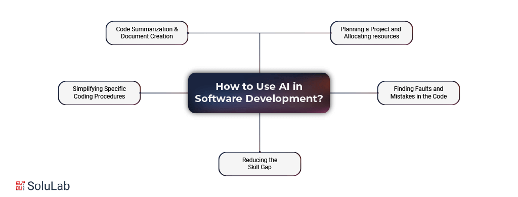 Use AI in Software Development