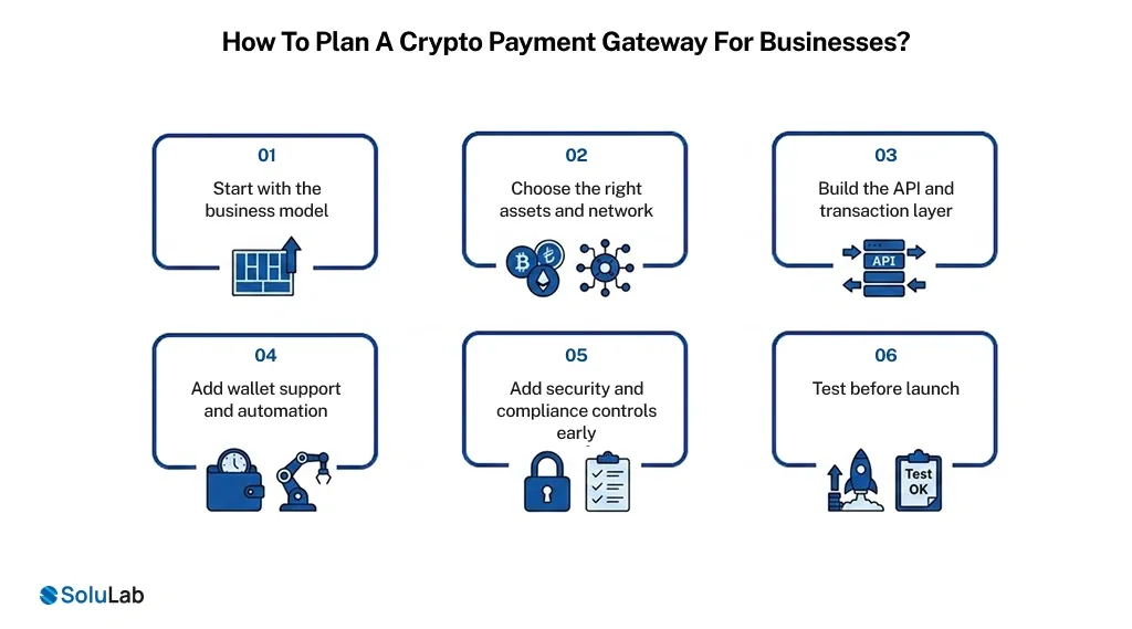 How To Plan A Crypto Payment Gateway For Businesses