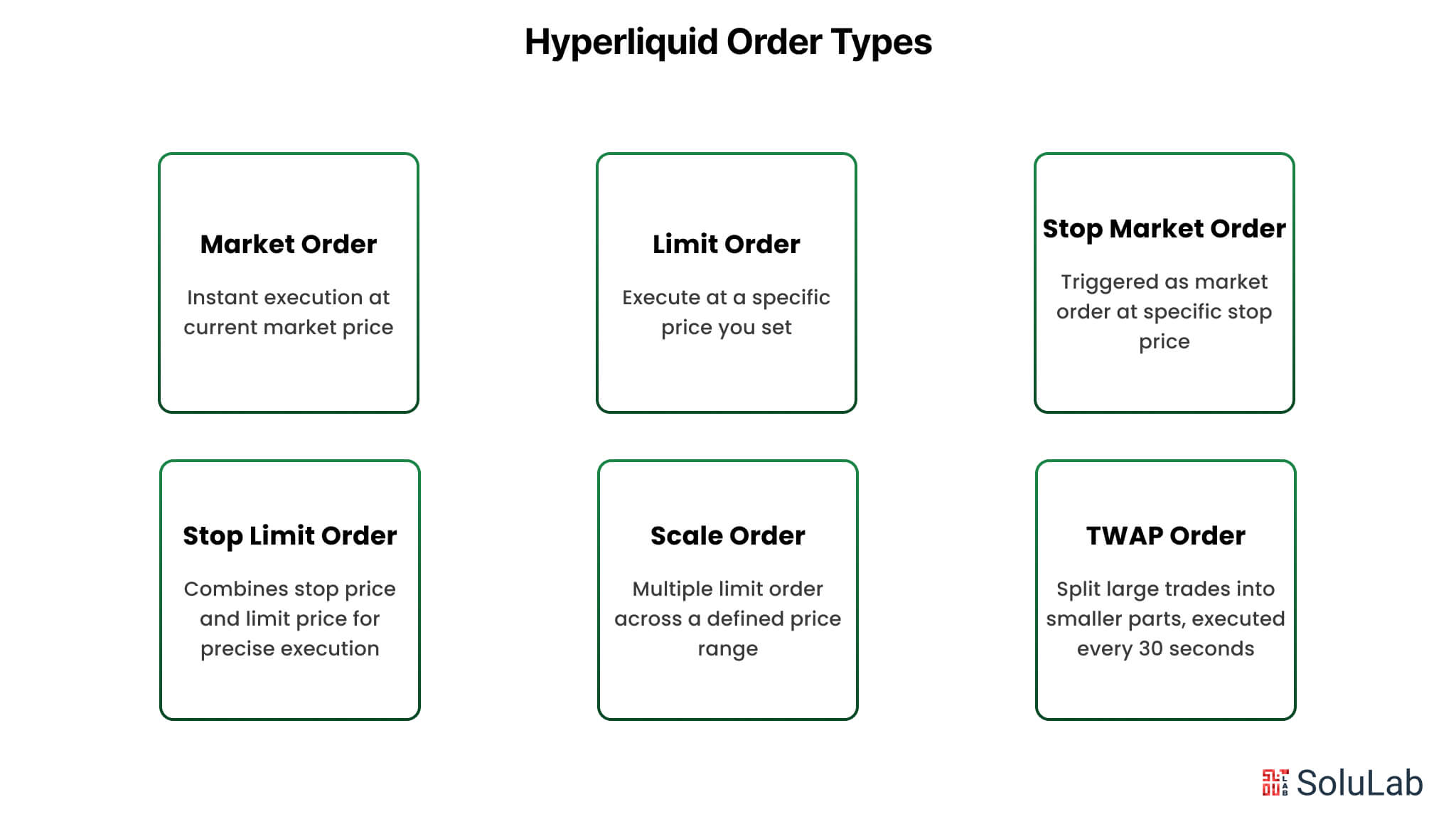 Hyperliquid Order Types