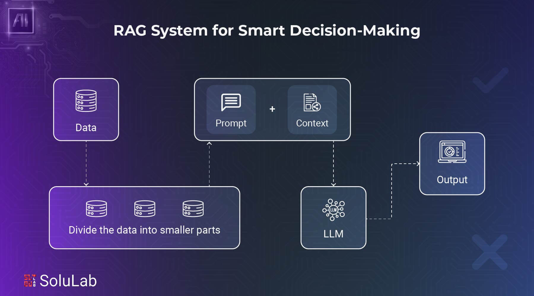 RAG System for Smarter Decision-Making