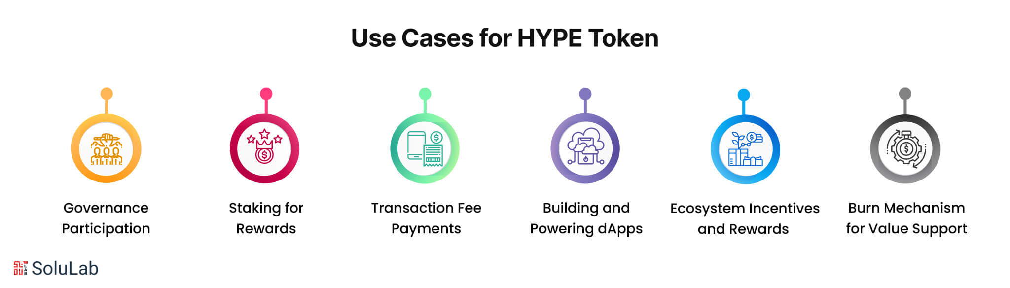 Use Cases for HYPE Token