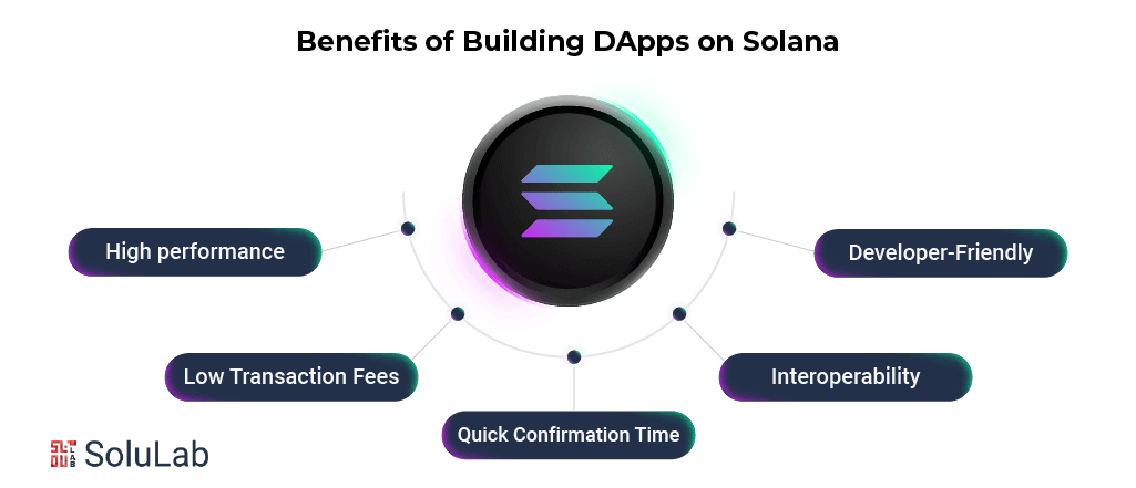 dApps on Solana benefits