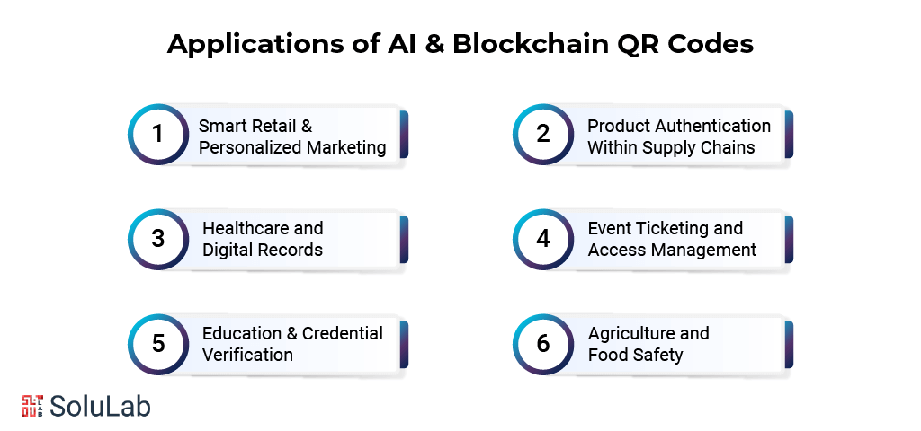 Applications of AI & Blockchain QR Codes