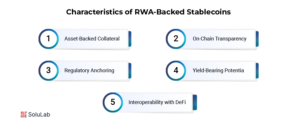Characteristics of RWA-Backed Stablecoins