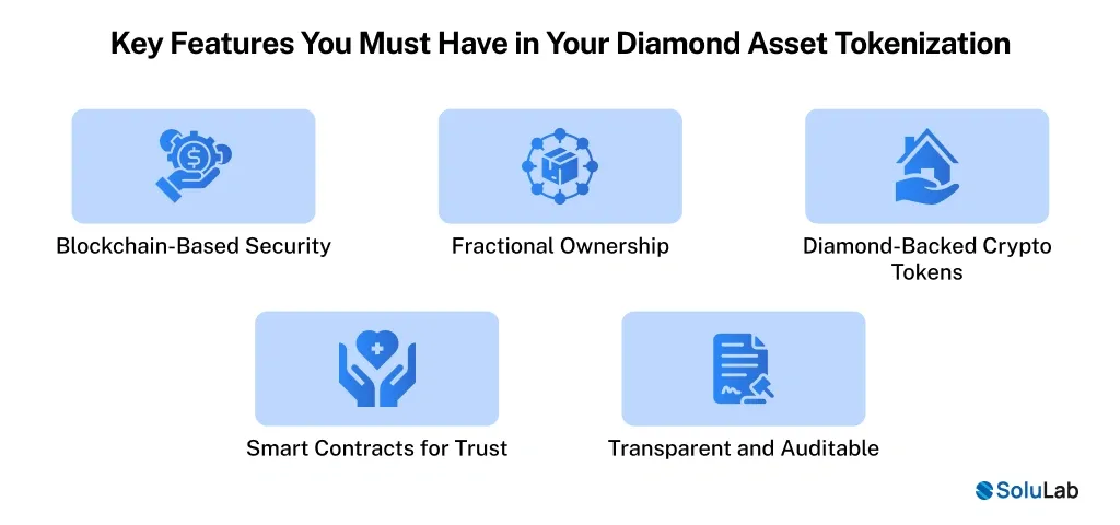 Diamond Asset Tokenization