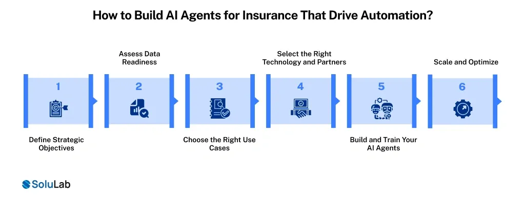 How to Build AI Agents for Insurance That Drive Automation_