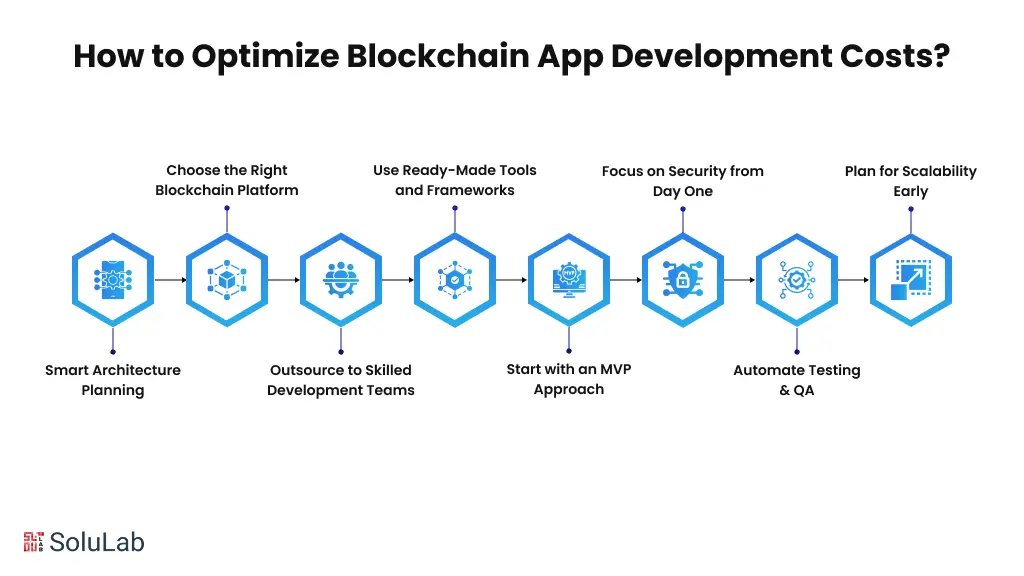 How to Optimize Blockchain App Development Costs