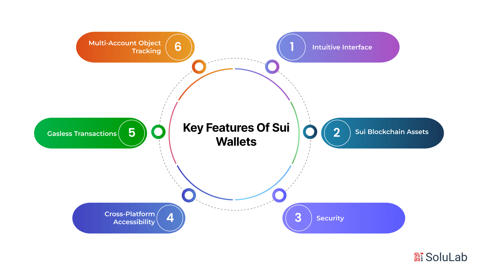 Key Features Of Sui Wallets