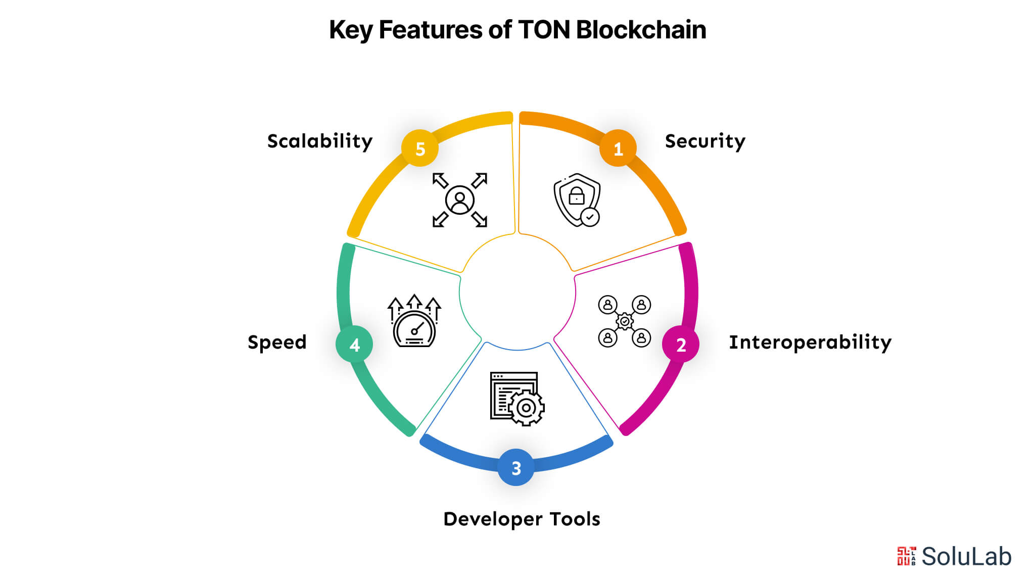 Key Features of TON Blockchain