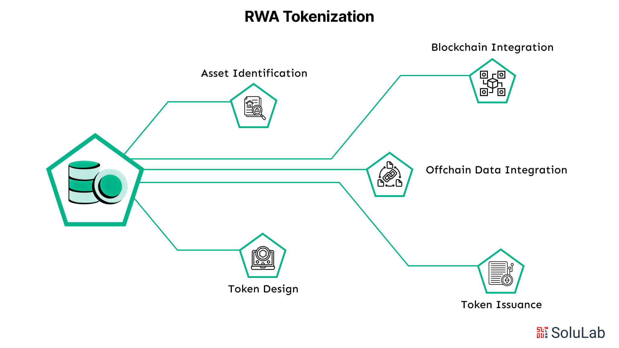 RWA Tokenization
