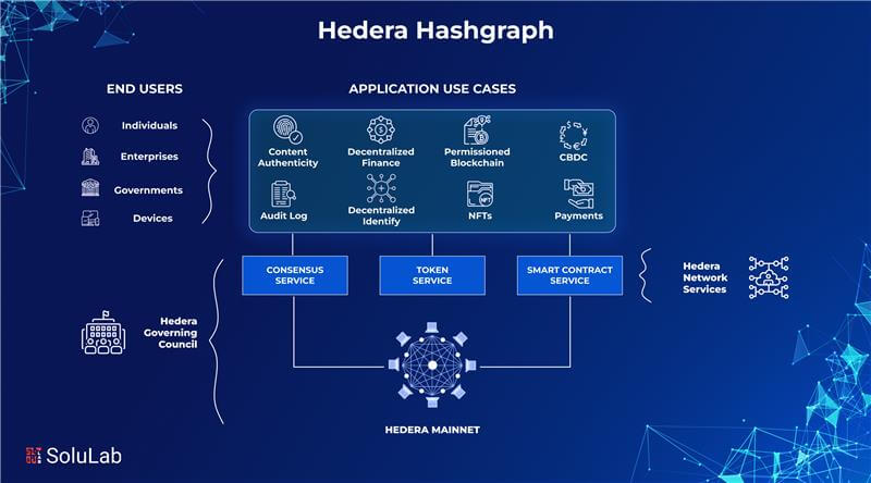 Why Hedera Hashgraph is a top pick